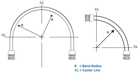 minimum-hose-bend-radius-recommendations-fox-global